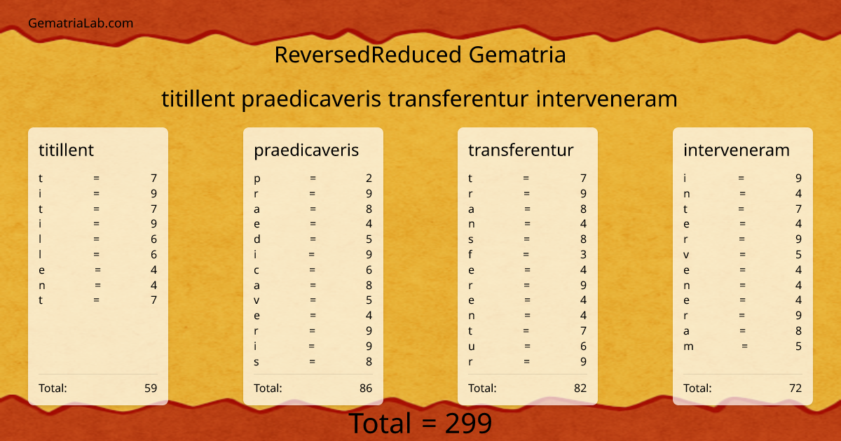 titillent praedicaveris transferentur interveneram in reversedReduced Gematria